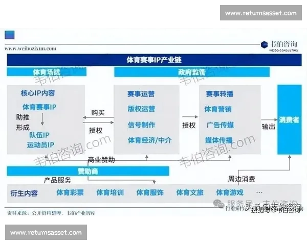 构建全球化体育联盟体系促进竞技与商业全面发展