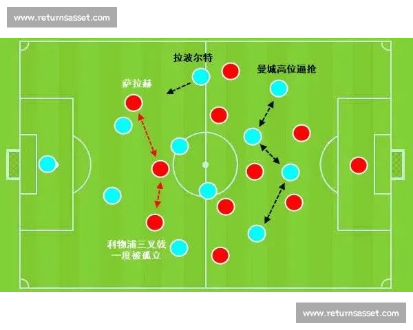 高位逼抢战术解析与应用对现代足球比赛胜负的关键影响